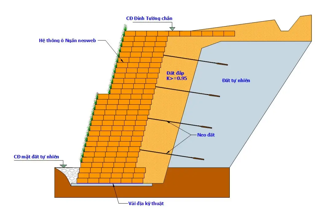 Biện pháp thi công kè chắn đất mang lại độ bền vượt trội